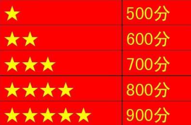 麻辣烫分类目录